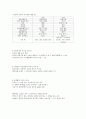 udp와tcp의차이점 4페이지