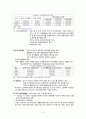 [노인복지] 노인소득보장 6페이지