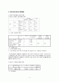 [자료분석론] SPSS 사전사후실험설계 예시 4페이지