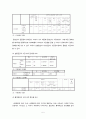 [자료분석론] SPSS 사전사후실험설계 예시 5페이지