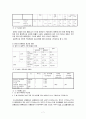 [자료분석론] SPSS 사전사후실험설계 예시 7페이지