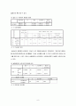 [자료분석론] SPSS 사전사후실험설계 예시 8페이지