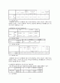 [자료분석론] SPSS 사전사후실험설계 예시 9페이지