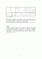 [자료분석론] SPSS 사전사후실험설계 예시 10페이지
