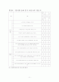[자료분석론] SPSS 사전사후실험설계 예시 11페이지
