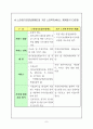 사회복지법의 개념과 기본이념을 정리해보고, 2007년도 신설된 노인장기요양보험법의 문제점과 개선방안에 대한 자신의 생각을 서술하시오 9페이지