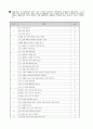 2차 선별검사 도구(학교용) 7페이지
