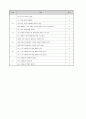 2차 선별검사 도구(학교용) 9페이지