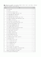 2차 선별검사 도구(학교용) 11페이지