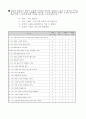 2차 선별검사 도구(학교용) 21페이지