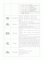 교육심리학 요점정리 - 교육심리의 기초, 인지발달이론, 정의적 특성의 발달, 학습자의 개인차의 이해 4페이지