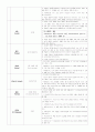 교육심리학 요점정리 - 교육심리의 기초, 인지발달이론, 정의적 특성의 발달, 학습자의 개인차의 이해 11페이지
