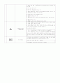 교육심리학 요점정리 - 교육심리의 기초, 인지발달이론, 정의적 특성의 발달, 학습자의 개인차의 이해 13페이지
