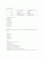 사회심리학 정리 2페이지