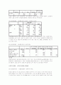 심리학 동조실험 a+ 4페이지