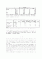 심리학 동조실험 a+ 5페이지