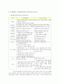 아동심리학 이론 비교 8페이지