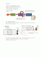 심리학개론 정리 요약 6페이지