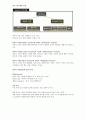 심리학개론 정리 요약 11페이지