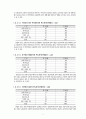 관광개발에 따른 지역의 영향 - 완도 지역을 중심으로 9페이지