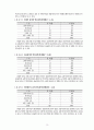 관광개발에 따른 지역의 영향 - 완도 지역을 중심으로 10페이지