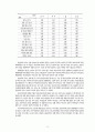 관광개발에 따른 지역의 영향 - 완도 지역을 중심으로 13페이지