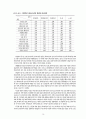 관광개발에 따른 지역의 영향 - 완도 지역을 중심으로 14페이지
