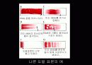 혈액도말 표본 제작의 관찰 17페이지