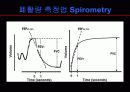 폐기능검사의 이해와 검사 시 일어날 수 있는 실신을 포함한 주의사항 PPT  10페이지
