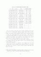 공무원 노동조합의 실태분석 9페이지