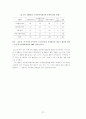 공무원 노동조합의 실태분석 21페이지