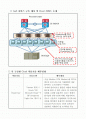 iaas 클라우드 서비스 정리 2페이지