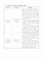 iaas 클라우드 서비스 정리 3페이지