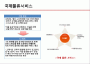 cj gls 서비스관련 2페이지
