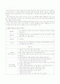 반편견 교육의 중요성이 강조되는 가운데 장애, 이혼, 입양, 다문화가정, 등을 주제로 한 아동도서 중 한 권을 선정하여 사전활동과 독서 후 활동을 포함하여 독서지도 계획서를 작성 3페이지