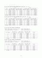전공실험[동역학 실험]A+ 11페이지