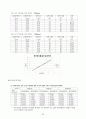 전공실험[동역학 실험]A+ 34페이지