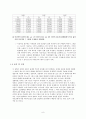 전공실험[유체 실험]A+ 10페이지