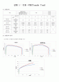 전공실험[재료]A++ 2페이지