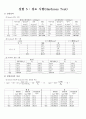 전공실험[재료]A++ 9페이지