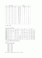 8255A의 입출력 제어(LED스위치) 4페이지