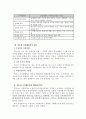[부동산감정평가론] 부동산감정평가론총정리 57페이지