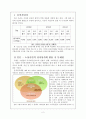 소상공인의 전자상거래 활용 시 문제점 2페이지