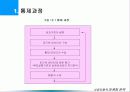 12. 마케팅전략의 통제 4페이지