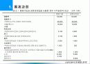 12. 마케팅전략의 통제 7페이지