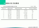 12. 마케팅전략의 통제 16페이지