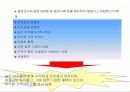 Innovative 삼성증권 제안서 - Innovative 은행고객을 증권사 고객화  할 수 있는 혁신적 방안 7페이지