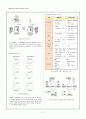 관용암호와 공개키 암호방식의 차이점 2페이지