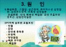 심장과 목혈관 울혈성심부전 7페이지