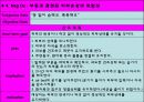 심장과 목혈관 울혈성심부전 25페이지
